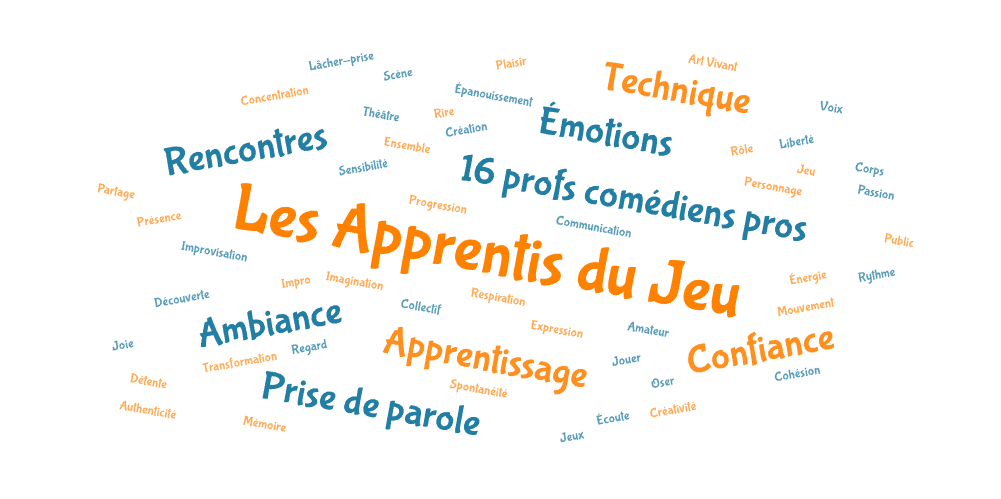 Nuage de mots décrivants les Apprentis du jeu